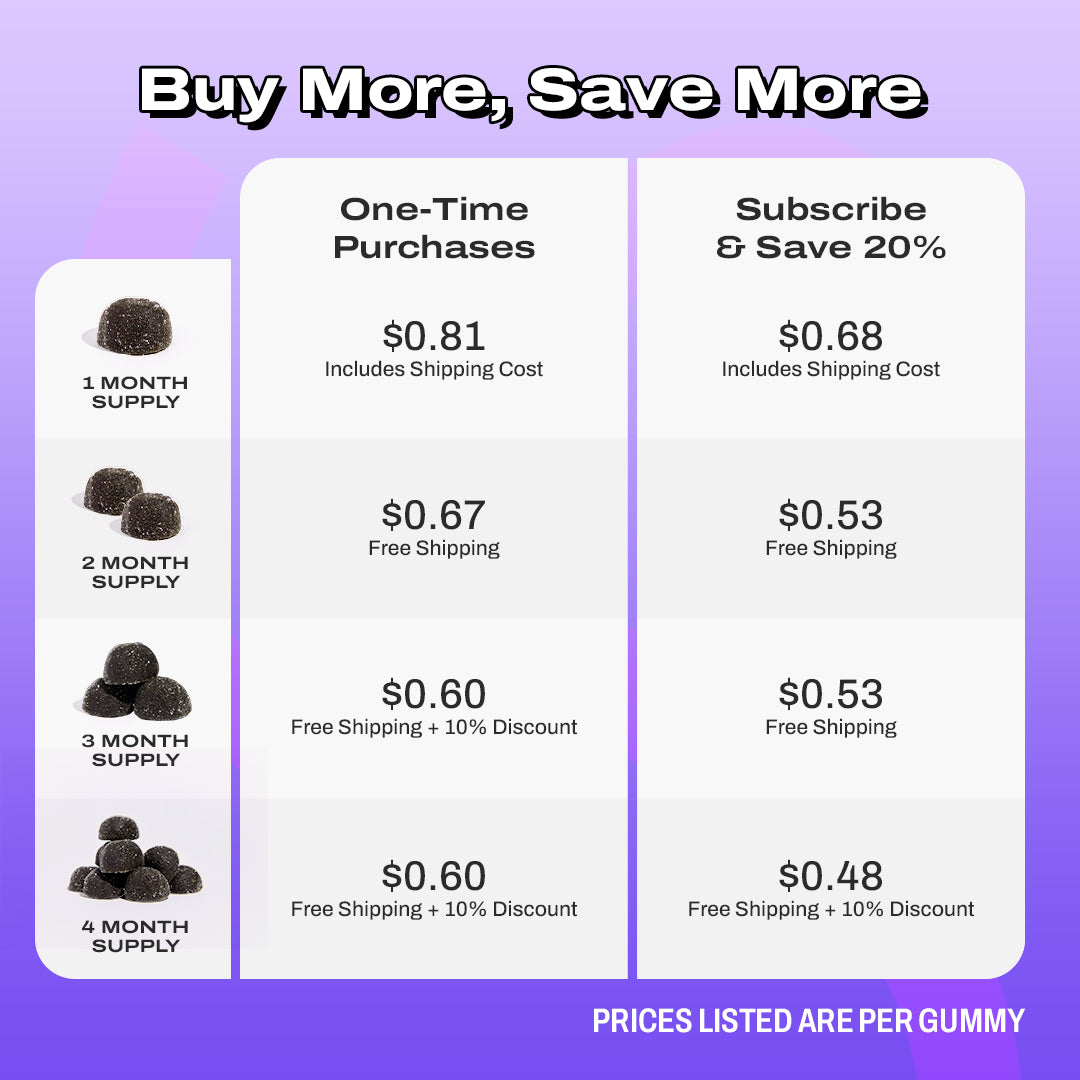 Vybe Mushroom Gummies pricing chart comparing one-time purchase and subscription savings.